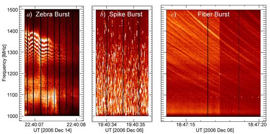 Solar Radio Bursts