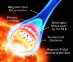 Particle acceleration by a solar flare termination shock