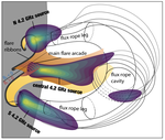 Microwave Spectral Imaging of an Erupting Magnetic Flux Rope: Implications for the Standard Solar Flare Model in Three Dimensions