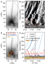 Magnetic Reconnection during the Post-impulsive Phase of a Long-duration Solar Flare: Bidirectional Outflows as a Cause of Microwave and X-Ray Bursts