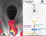 Measurement of magnetic field and relativistic electrons along a solar flare current sheet