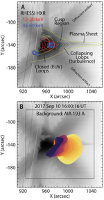 Decay of the coronal magnetic field can release sufficient energy to power a solar flare