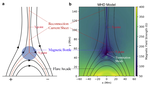 Energetic Electrons Accelerated and Trapped in a Magnetic Bottle above a Solar Flare Arcade